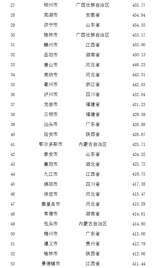 威海常住人口多少人_威海到南京多少公里(2)