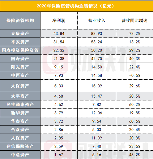 保险资管公司排名_碳资管上市公司