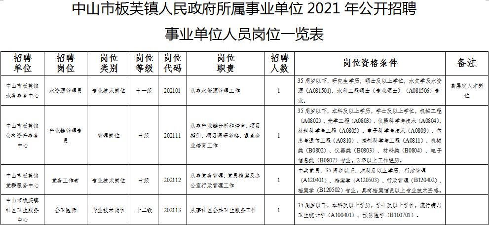 中山常住人口2021_2021中山幼升小的公办学位竞争有多激烈 提前准备必啥都强