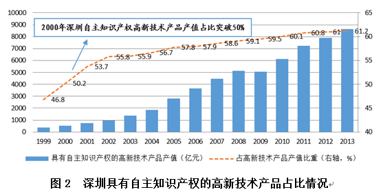 深圳西乡gdp和沙井gdp谁多_1990至2020近30年深圳GDP和深圳人均GDP变化图(2)