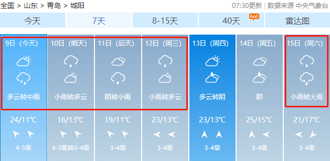 青岛最近天气预报15天