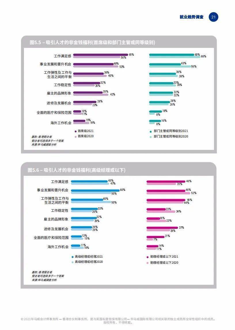 香港人口有多少2021_2021年香港哪些行业急招人 哪些行业涨薪快