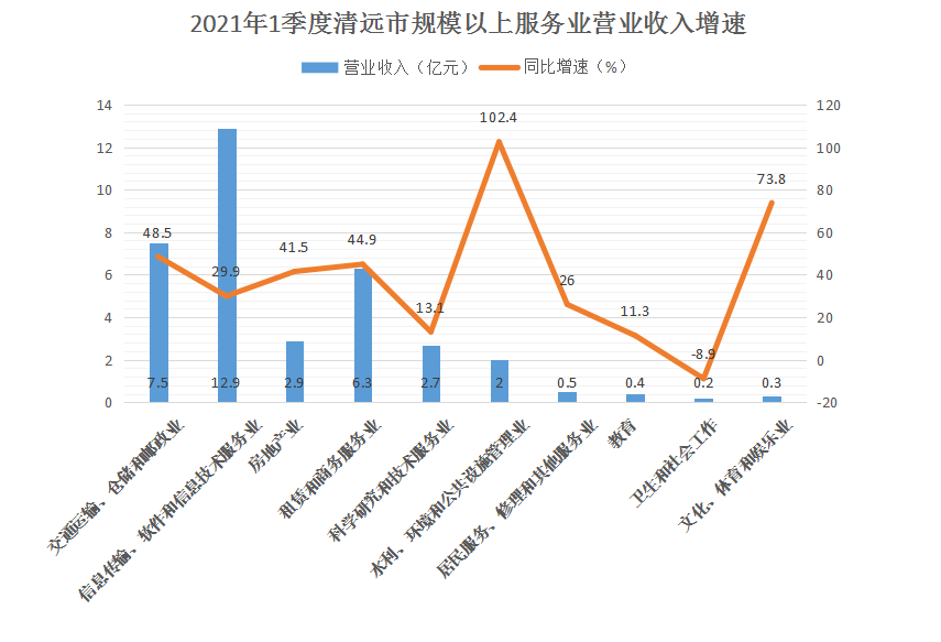 新余市新钢营收算新余市gdp吗_新国都财报 营收利润双降,嘉联支付营收下降超3(3)