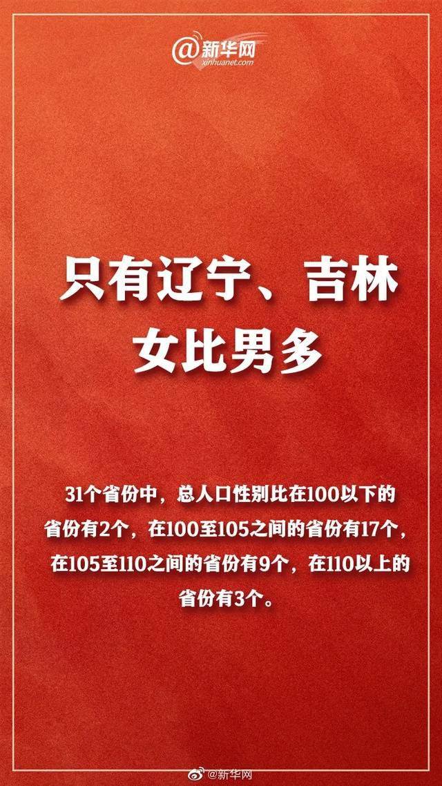 辽宁人口多少_各省区外省人占比分布,东北辽宁令人感到意外(2)