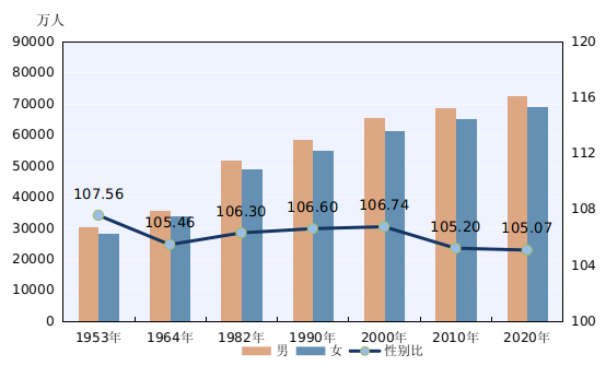 珠三角总人口_人口加速向大湾区集中 即使高房价也挡不住