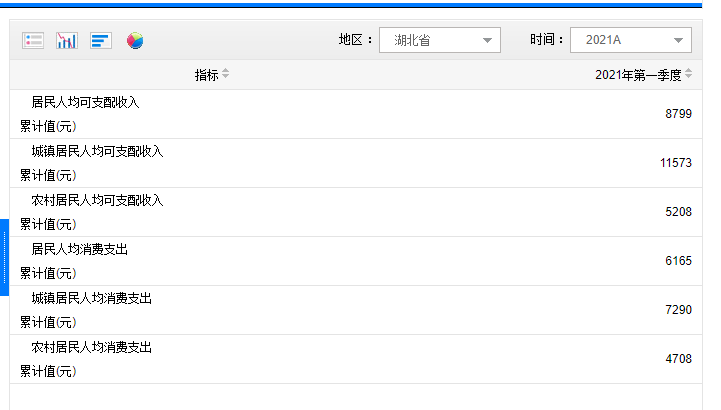 2021各省人均_各省人均身高(3)