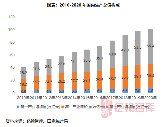 第四次人口普查的时间_成都市锦江区第七次全国人口普查领导小组办公室