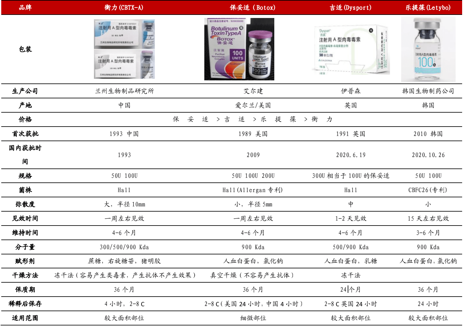 知料沒有肉毒素的玻尿酸賣不動除皺神針撐起百億新賽道