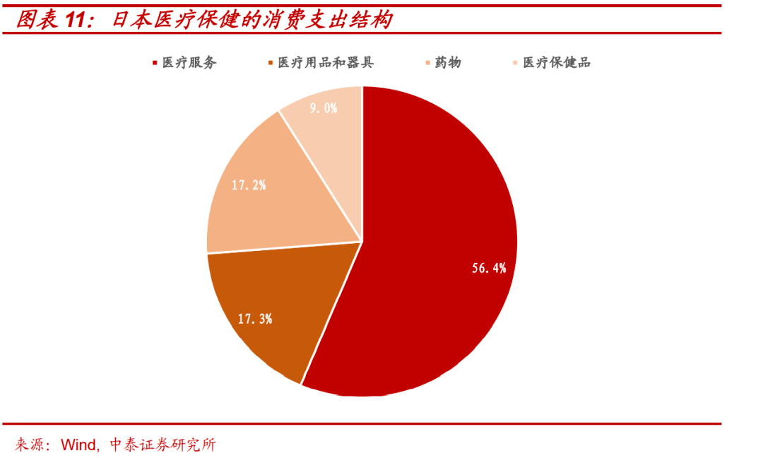 第七次全國人口普查數據公佈人口轉型下的投資機會在哪裡