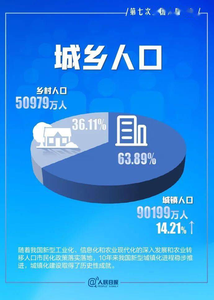 内蒙古女性占人口比例是多少_内蒙古阿尔山人口照片