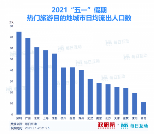 莱阳人口2021总人数_工业 投资 收入 人口 10位司局长解读 2021年报