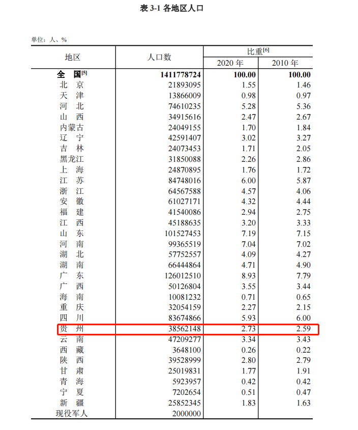 中国大概有多少男性人口_长老乡大概有多少人口