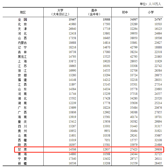 甘肃省是多少人口多少人口_甘肃省地图