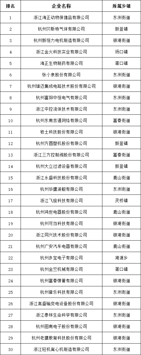 工业企业排行_2021年全球化工企业50强名单排行榜