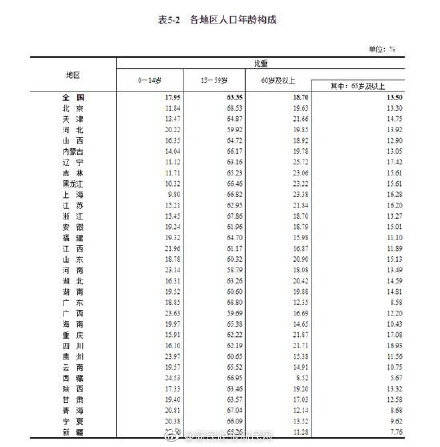 上海的人口_上市公司员工数首超上海总人口沿海发达地区贡献近七成增量