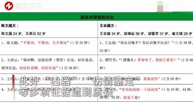 护母儿子被羁押753天后重审 当庭发问 看着母亲被打怎么做才对 陈文超