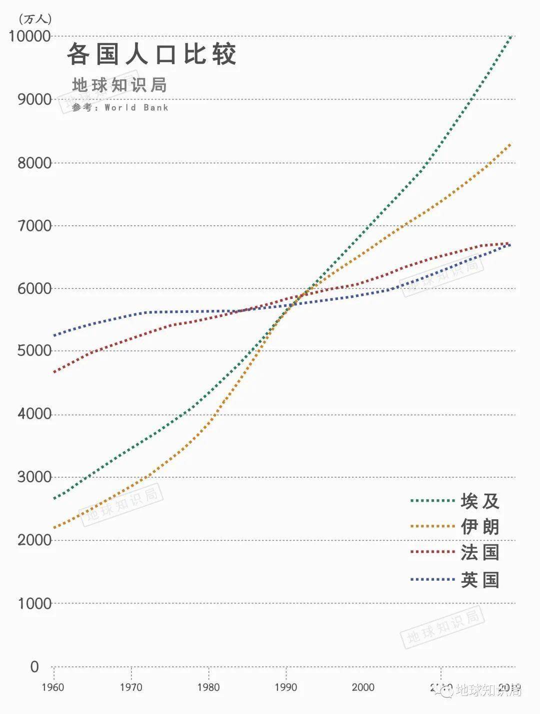 阿根廷人口2020总人数