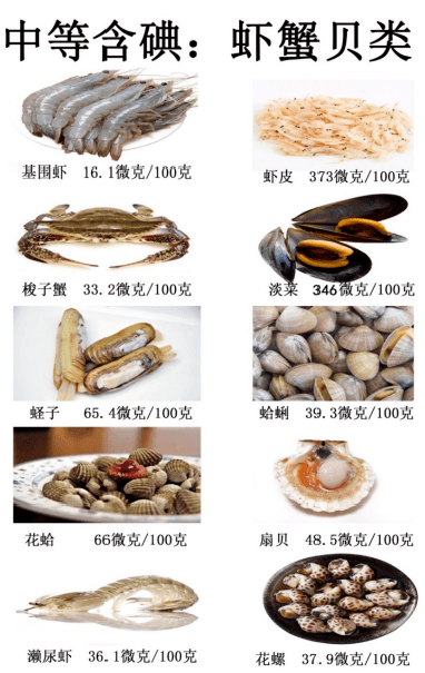 对于甲状腺疾病患者来说并非所有海鲜都不能吃大部分海鱼属于低等含碘