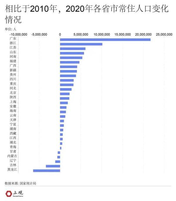 中国人口普查2021_十张图了解2021年中国人口发展现状与趋势 全面放开和鼓励生(3)