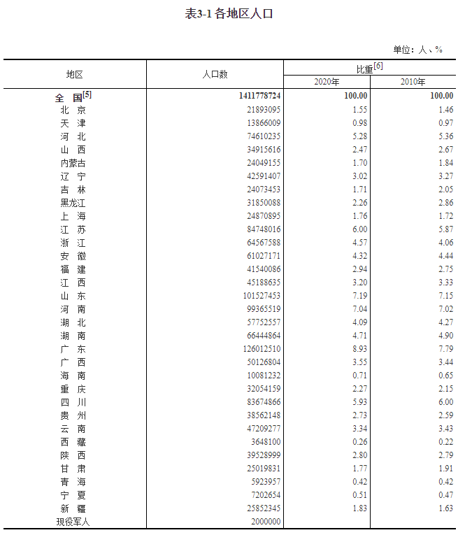 人口大点名_人口普查“大点名”,TA们携手同心共进退→(2)