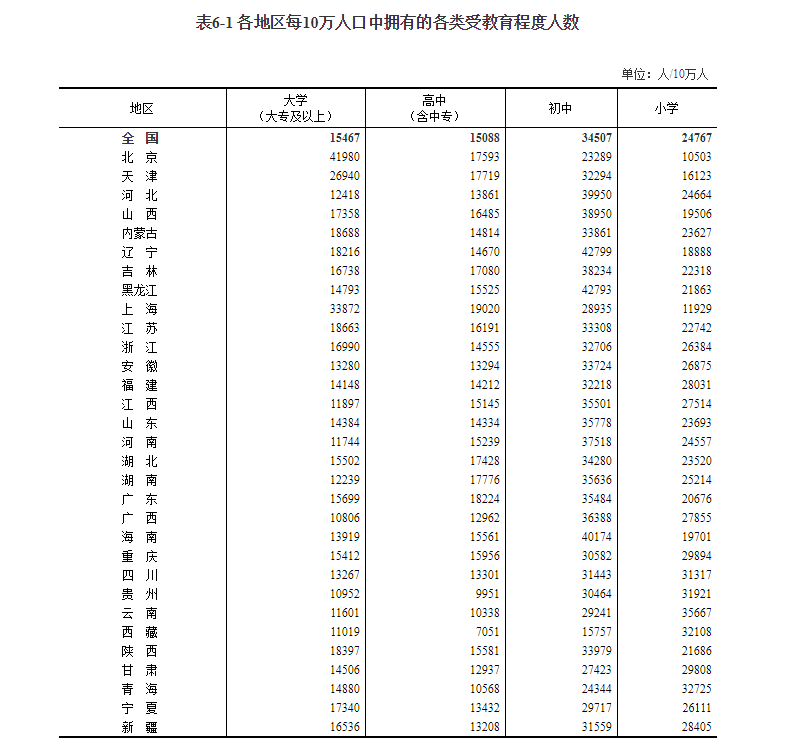 海南省总人口_最新 海南省总人口867万 10年增加80余万人(3)