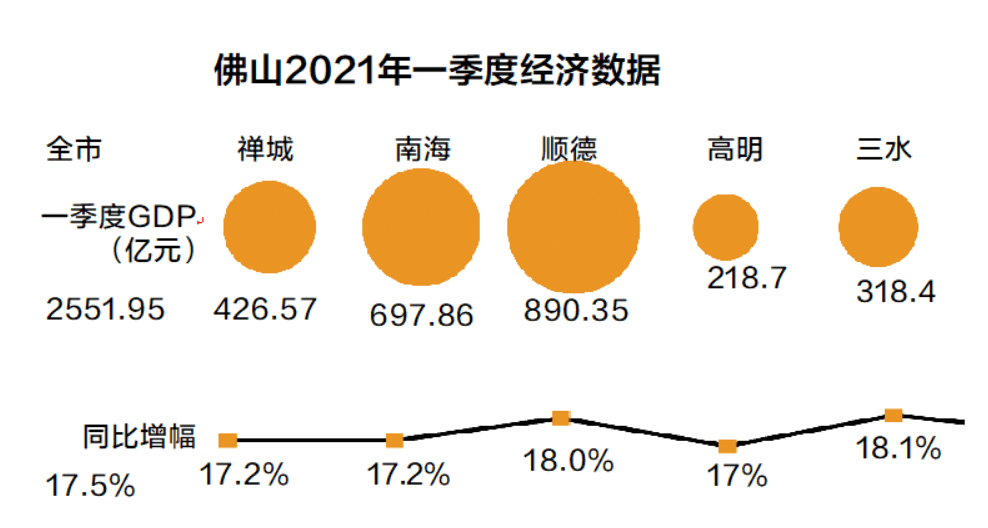 进口和出口都能增加gdp吗_经济增长固定资产投资,我国GDP消费 投资进出口间的协整 论文范文参考(2)