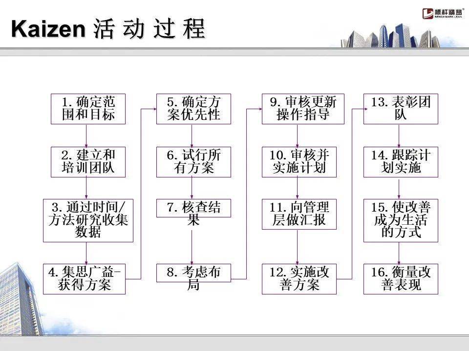 最新100張工廠車間5s改善案例圖,張張經典聲明來源:標杆精益,先進