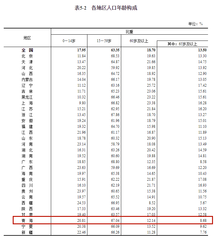 2020年全国出生人口总数_2020年中国人口出生图