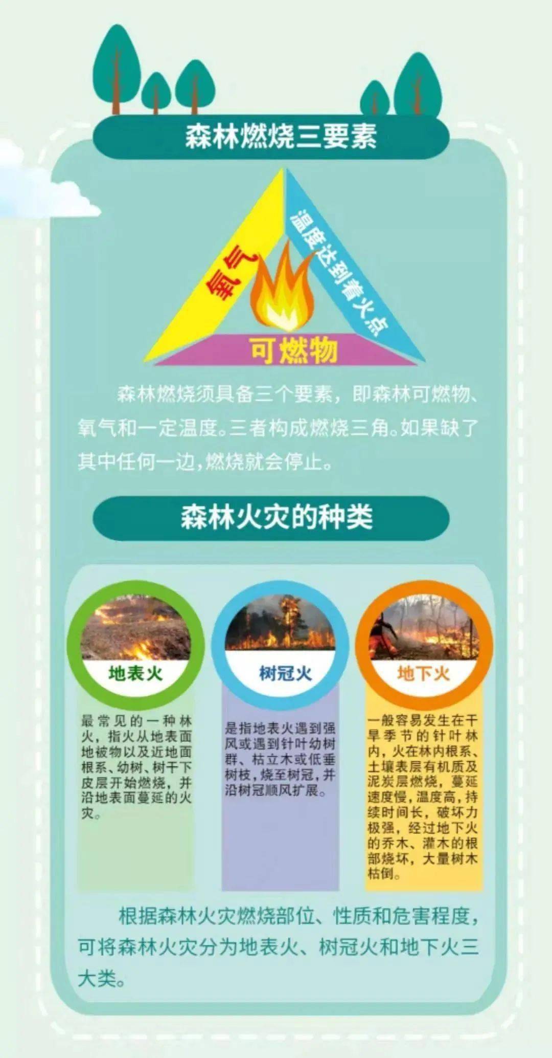 森林草原防火宣传短信图片