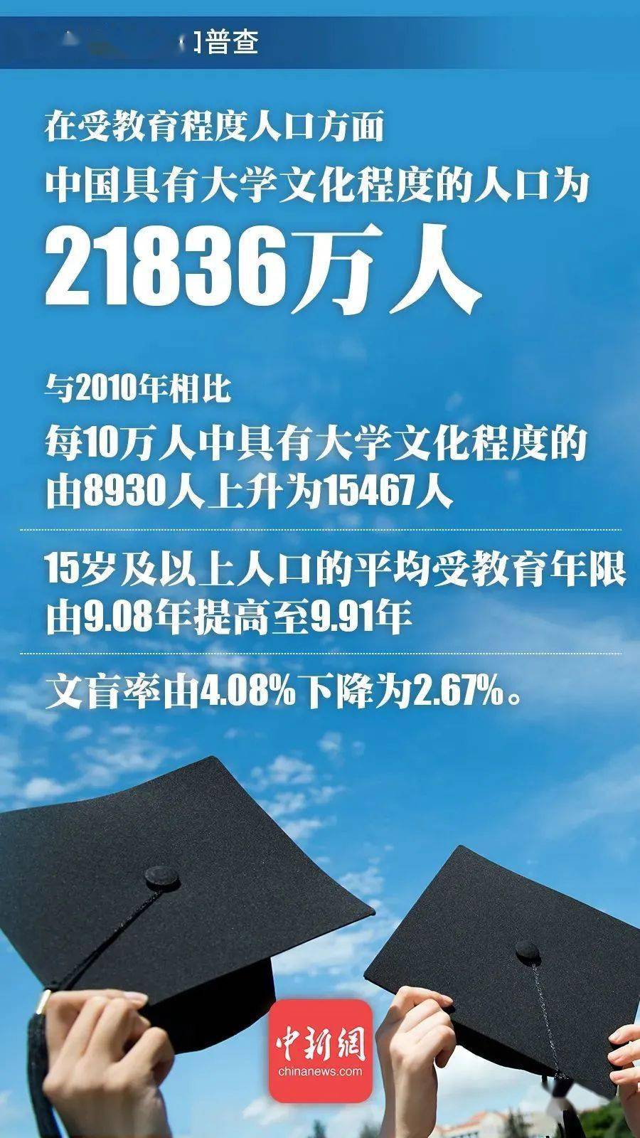 中国男性人口_适婚年龄:中国20岁至40岁男比女多1752万人性别比108.9