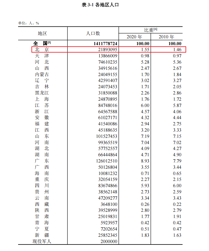 中国59岁以上人口数量_中国70岁以上的男演员