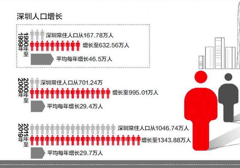 政府人口政策_人口政策图片