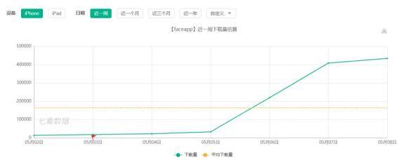 俄罗斯|换脸AI赚快钱，割了谁的韭菜