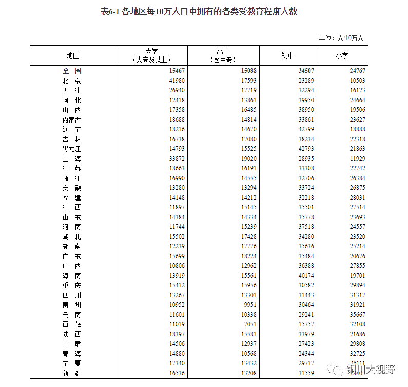 人口普查陕西人口有多少_陕西有多少条国道(2)