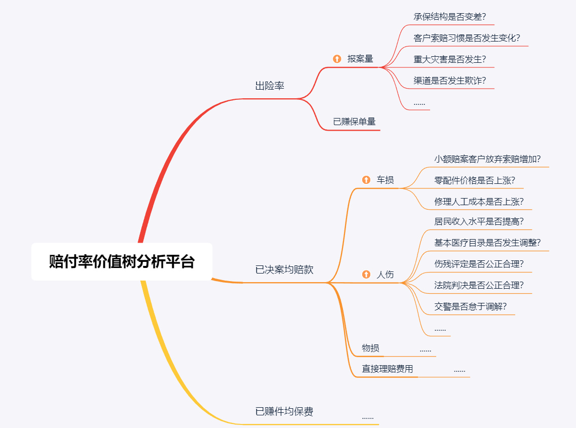 逻辑树分析法思维导图图片