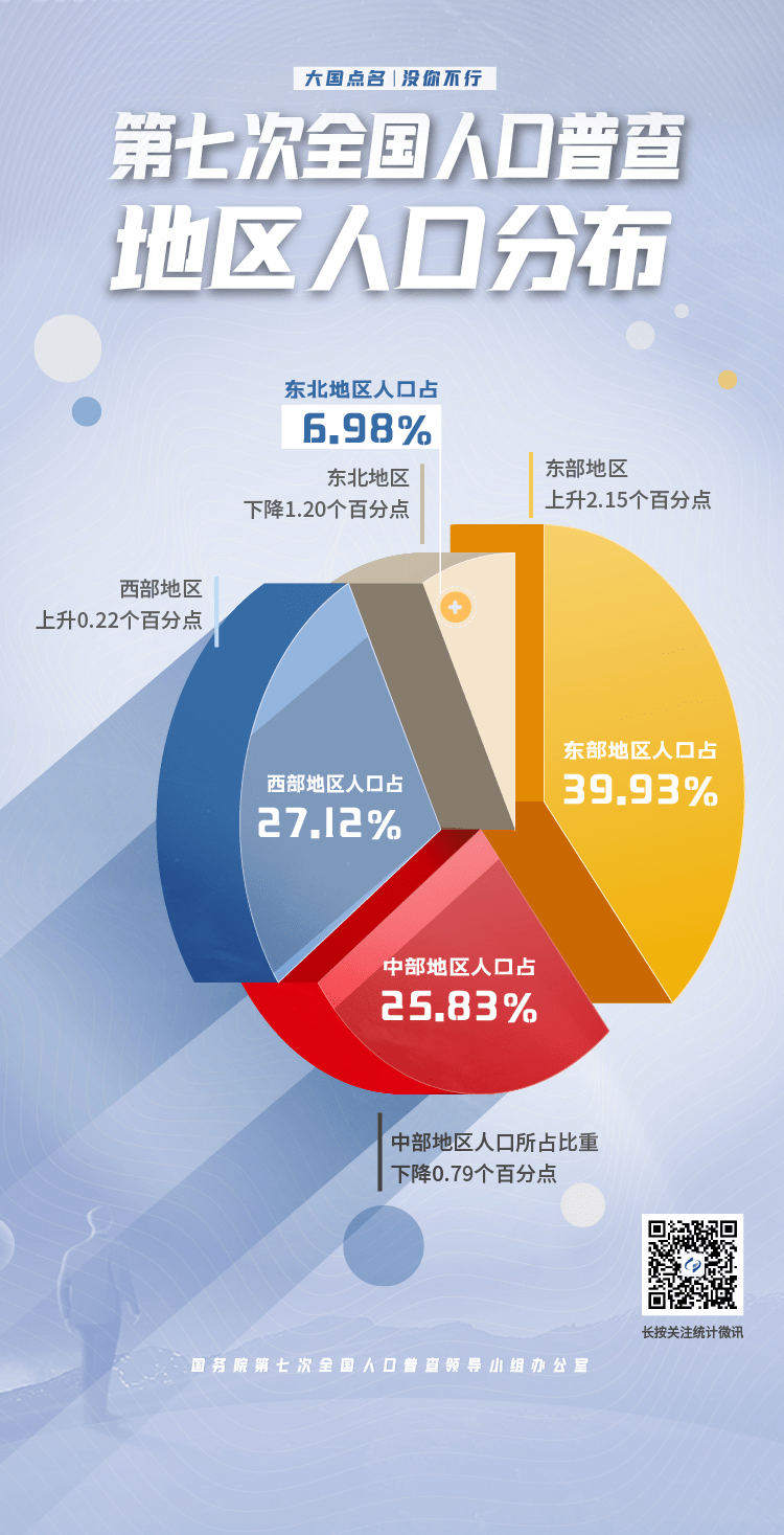 2021人口性别比_人口性别比地图(2)