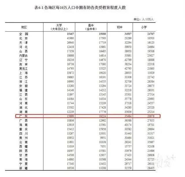 中国人口调查报告_中国人口对社会影响日显 2020年适婚男将比女多3000万人(2)