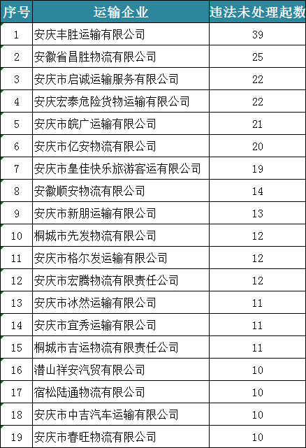 安庆人口2021_安庆排名上升 2021安徽城市综合竞争力十强公布(2)