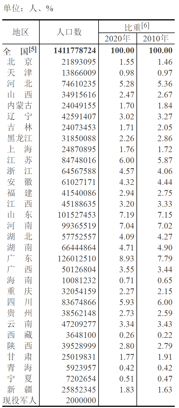 达族人口_南宁市常住人口8741584人,性别比106.71......广西人口大数据来了