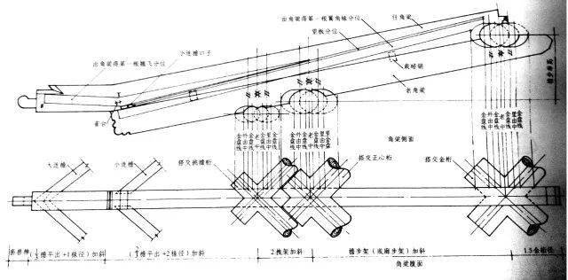 图文探解古建中的角梁