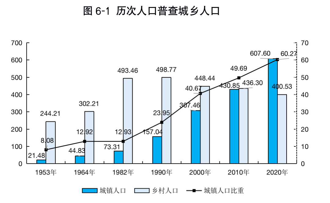 流动人口增加不利于城市发展_厦门大学2017年学生辩论赛火热进行中