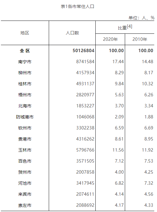 汉族人口有多少_生肖 姓氏 星座,全国富豪排行榜分析 这个属相的厉害了