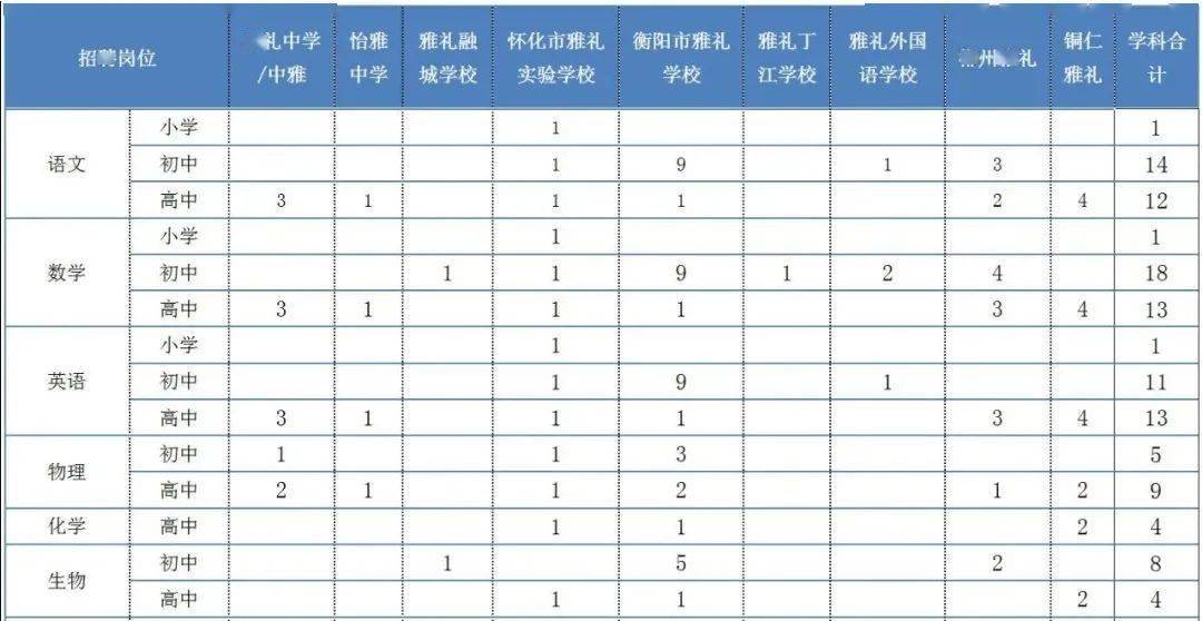 衡阳人口2021_如何让蚌埠重新成为皖北中心城市(3)