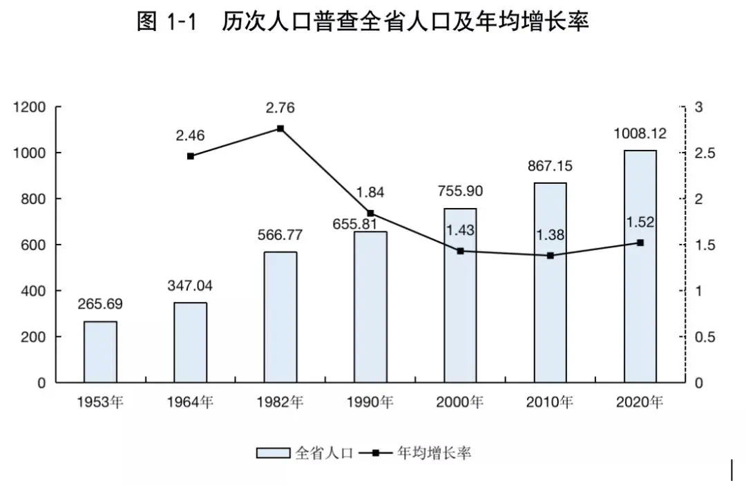 三亚人口多少_三亚成百万人口城市年轻高知人才汇聚成趋势