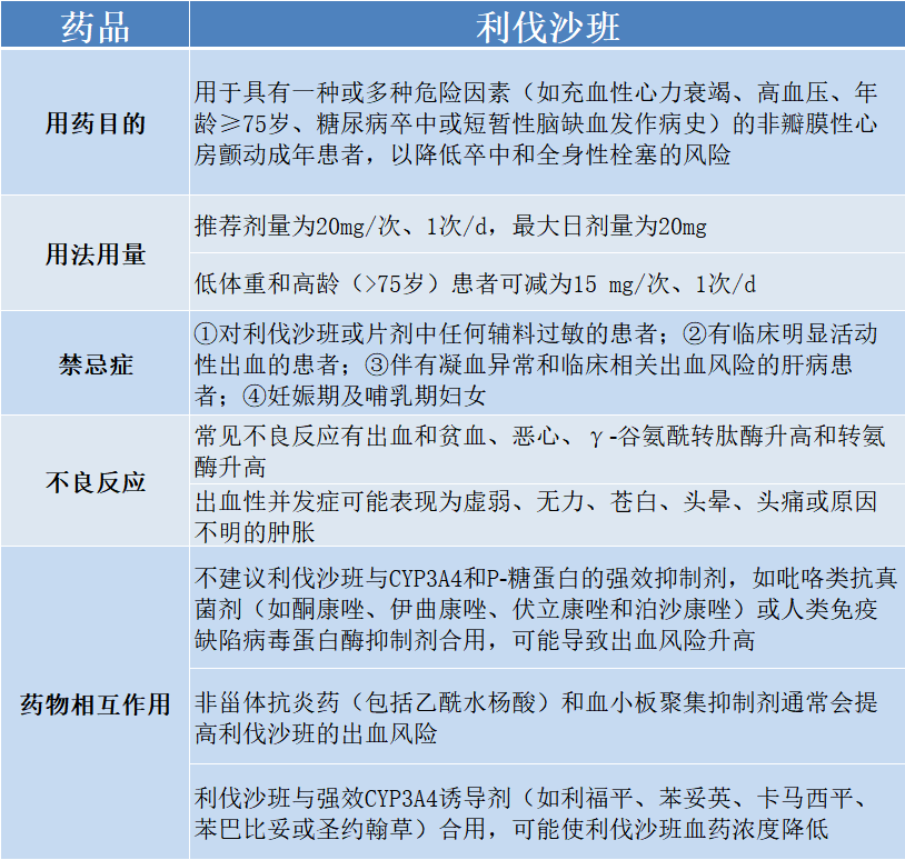 达比加群酯和利伐沙班图片