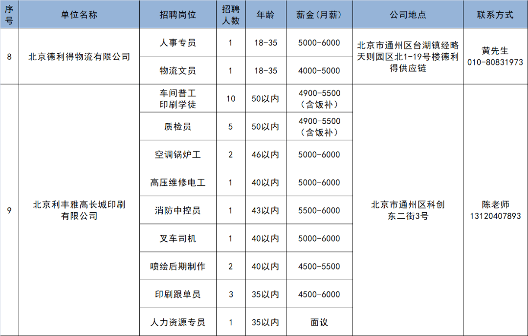 台湖招聘_暖心 通州大型就业帮扶招聘会在台湖举办 50余家知名企业提供超3000个好职位