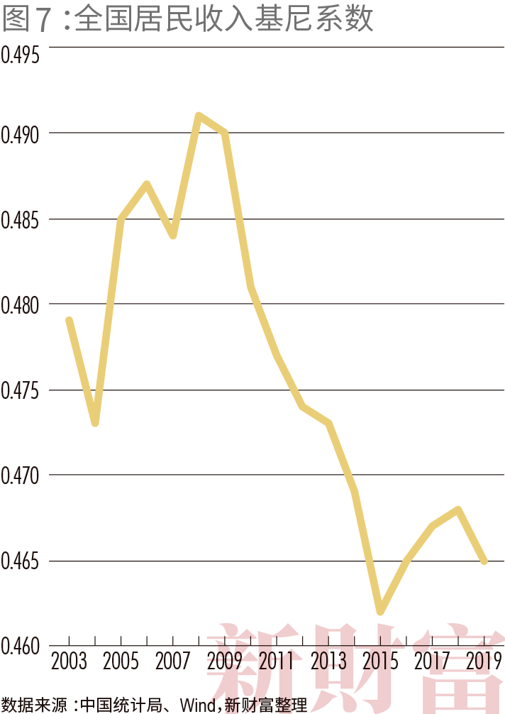 2021中国失业人口_这项补助金政策延长 最高4500元 辞职也可领,申请指南来啦(3)