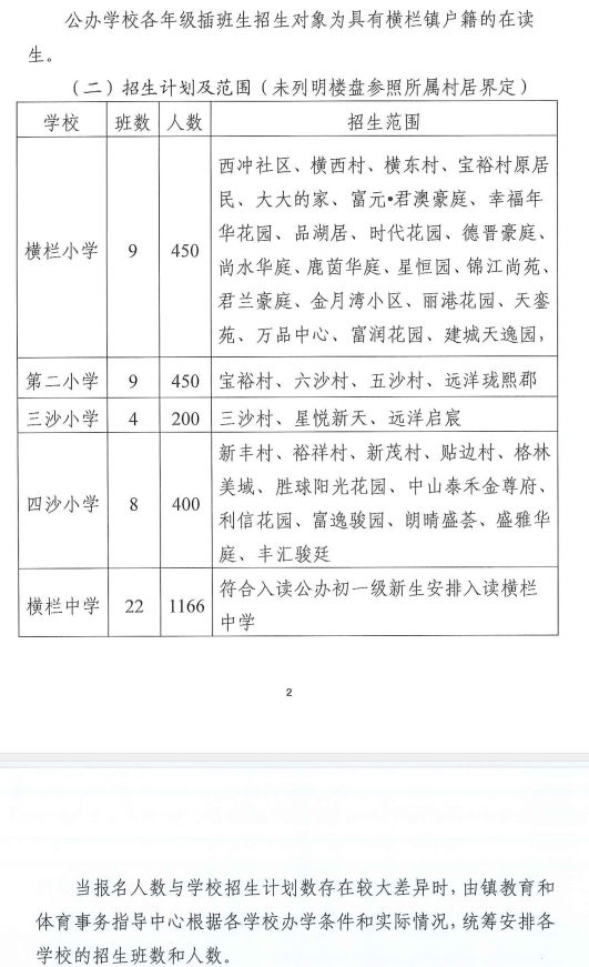 远洋新天地和金色年华的户籍生,在 2021 年,2022 年可申请到博凯小学