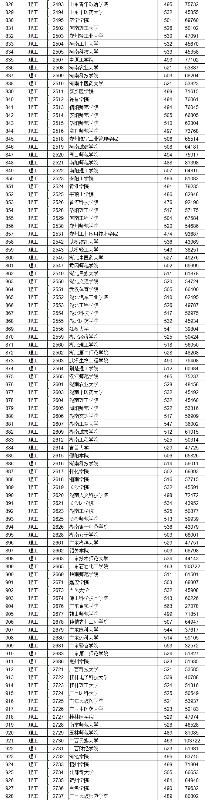 西湖大学分数线图片