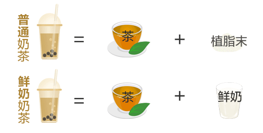 宣医科普|喝奶茶长胖?不健康?营养师:做到这3点根本不会胖!